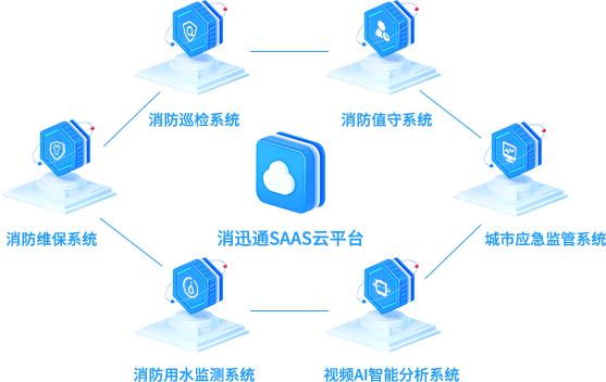 消迅通SAAS云平台
